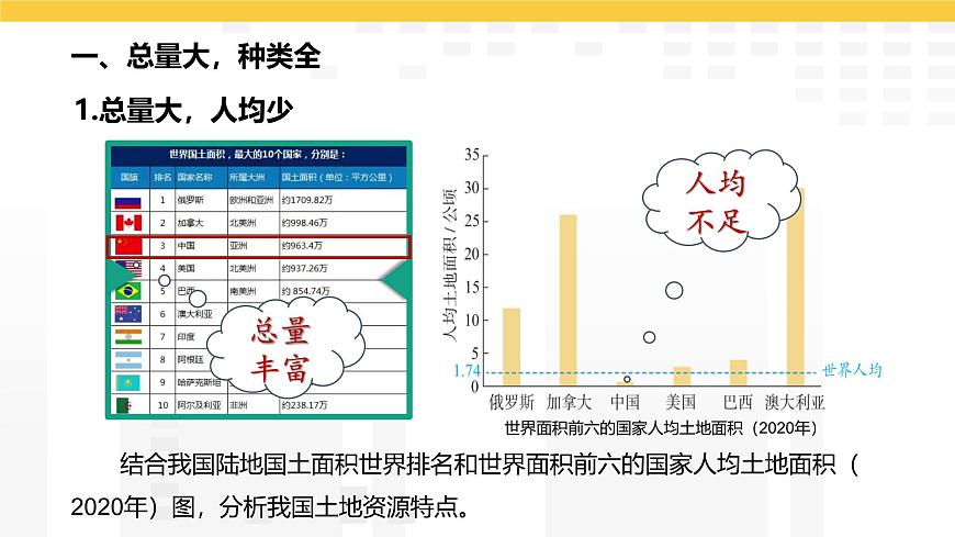 3.1 土地资源 课件2025-2026学年度人教版地理八年级上册第4页