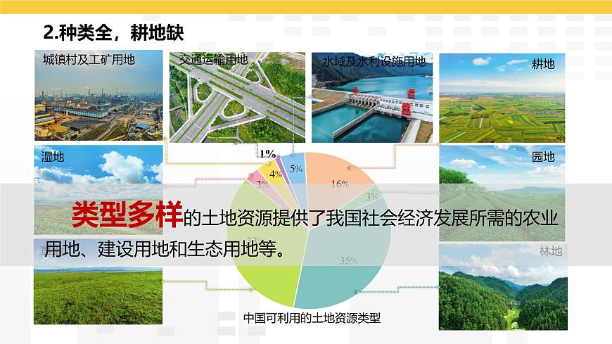 3.1 土地资源 课件2025-2026学年度人教版地理八年级上册第5页