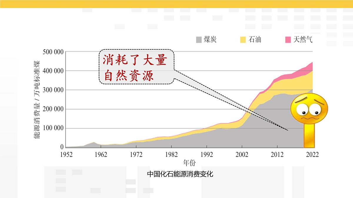 5.2 环境保护与发展 课件2025-2026学年度人教版地理八年级上册第4页