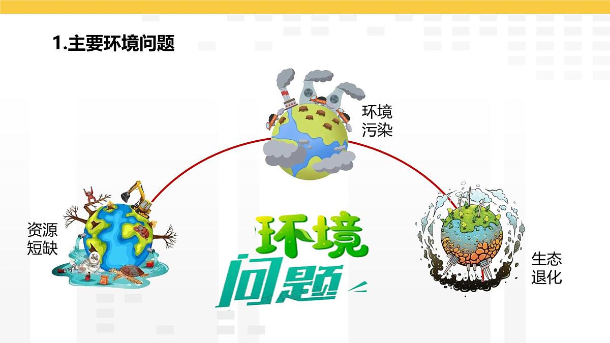 5.2 环境保护与发展 课件2025-2026学年度人教版地理八年级上册第5页