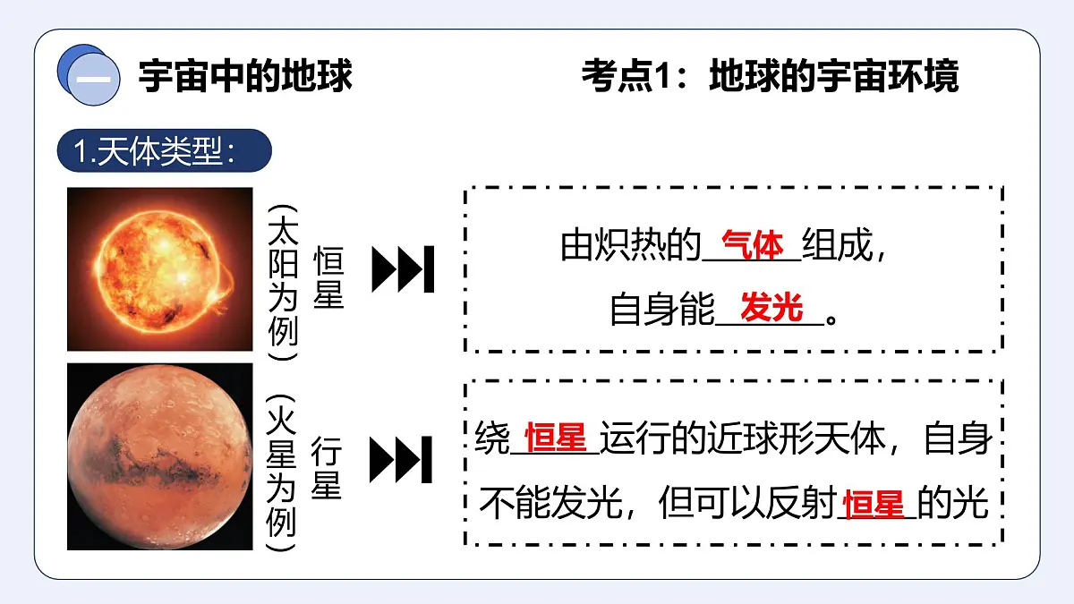 第二单元 地球的宇宙环境（单元复习课件）-2025-2026学年七年级地理上册（粤人版2024）第6页