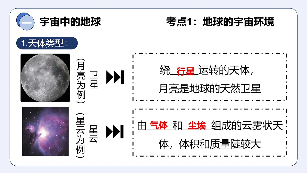 第二单元 地球的宇宙环境（单元复习课件）-2025-2026学年七年级地理上册（粤人版2024）第7页