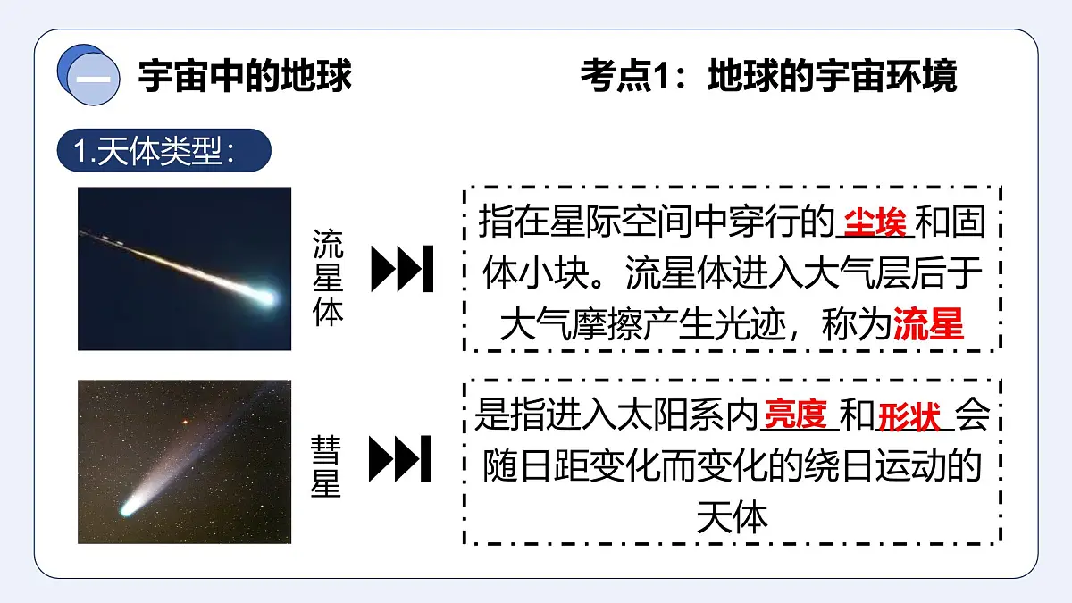 第二单元 地球的宇宙环境（单元复习课件）-2025-2026学年七年级地理上册（粤人版2024）第8页