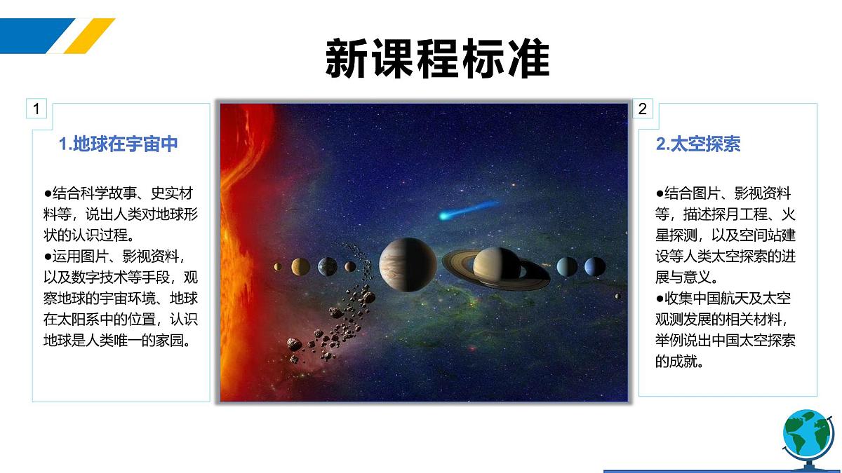 1.1七上地理课件地球的宇宙环境2025年第2页