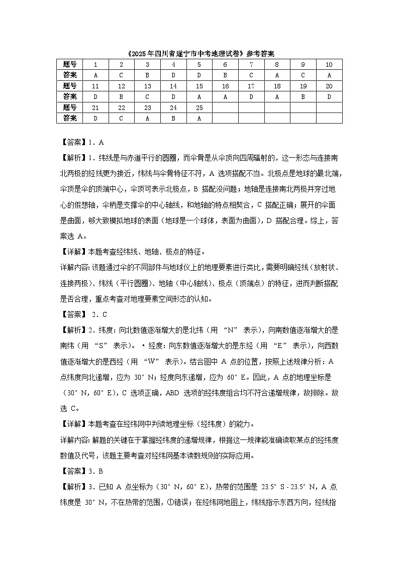 2025年四川省遂宁市中考地理试卷（八年级）（附答案解析）第1页