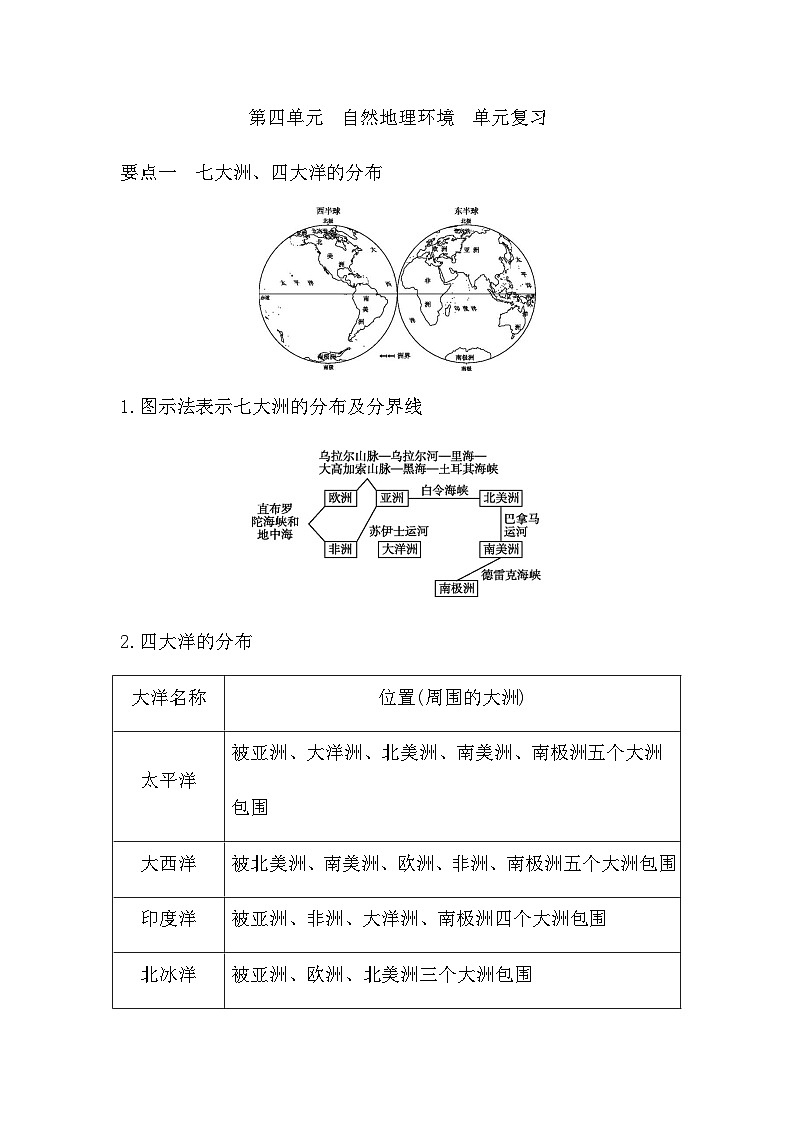 第四单元 自然地理环境 单元复习 - 学生版第1页