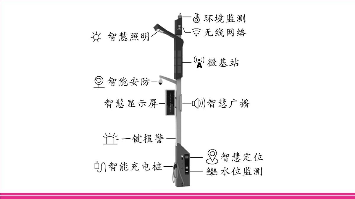 主题三 数字技术与社会发展第4页