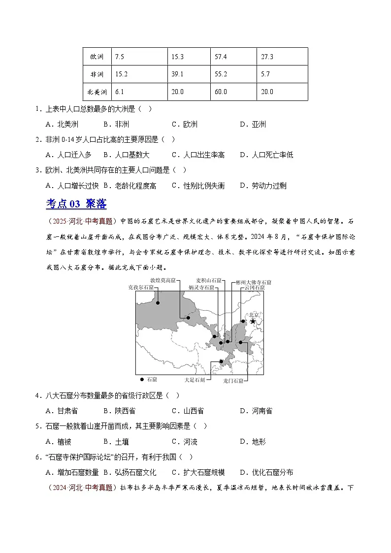 专题05 居民与文化、发展与合作（河北专用）（原卷版）第2页