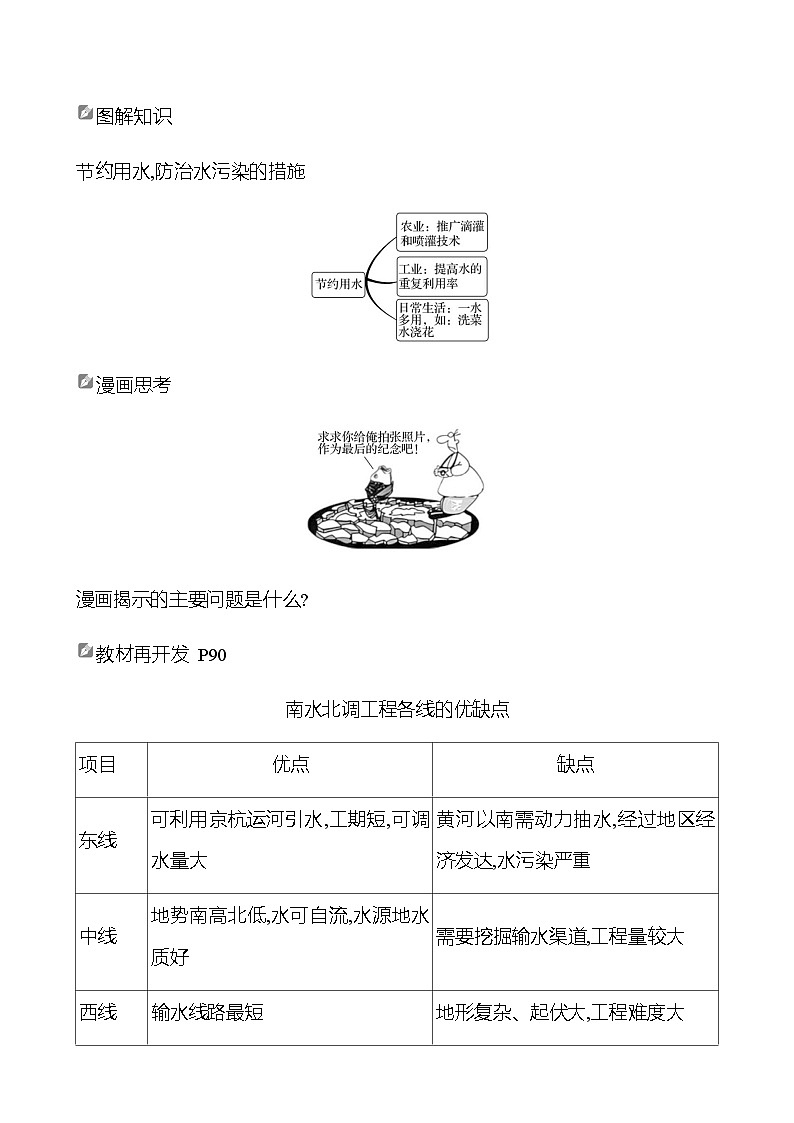 第三章　第三节　中国的水资源  学生版第3页