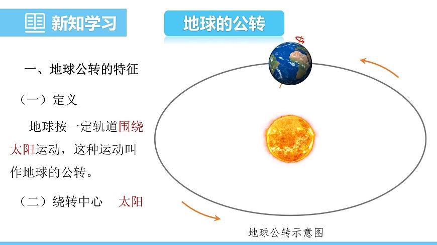 02第1章 第二节 第1课时 地球公转的方向、周期 昼夜长短的变化第4页