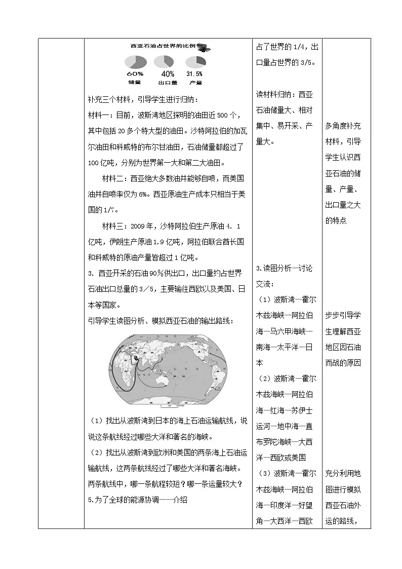2026年春湘教版七年级地理下册 第三节 西亚第二课时 教案第2页