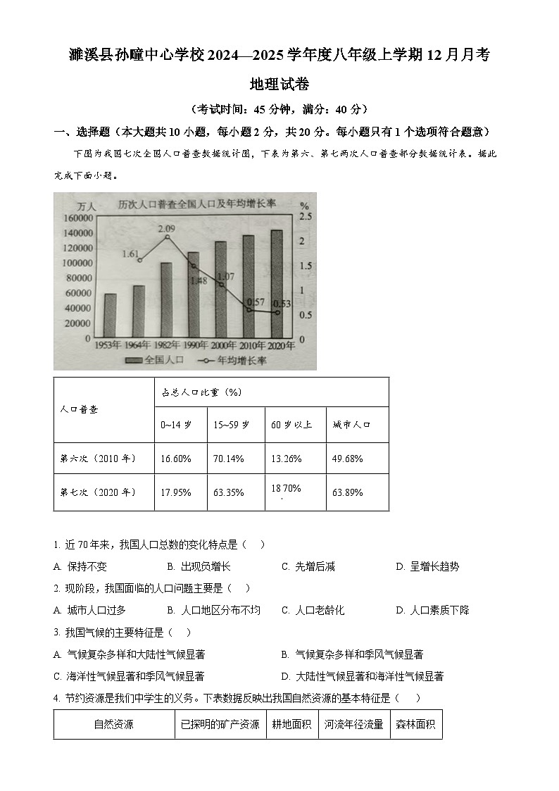 安徽省淮北市濉溪县孙疃中心学校八年级上学期12月月考地理试题（原卷版）-A4第1页