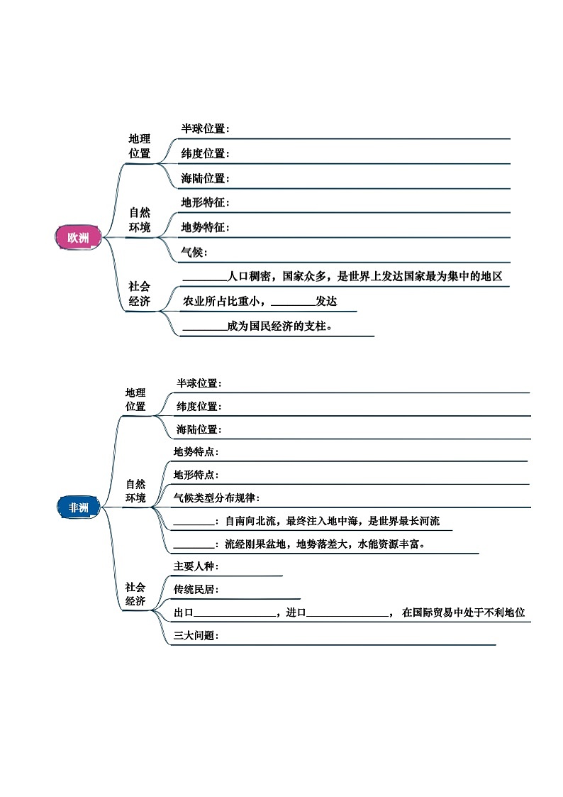 专题05 认识大洲中考地理一轮复习知识清单（挖空版）第2页