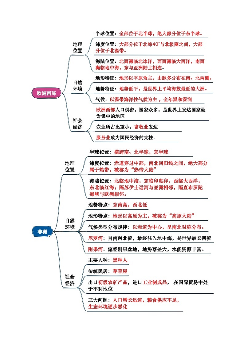 专题05 认识大洲中考地理一轮复习知识清单（背诵版）第2页