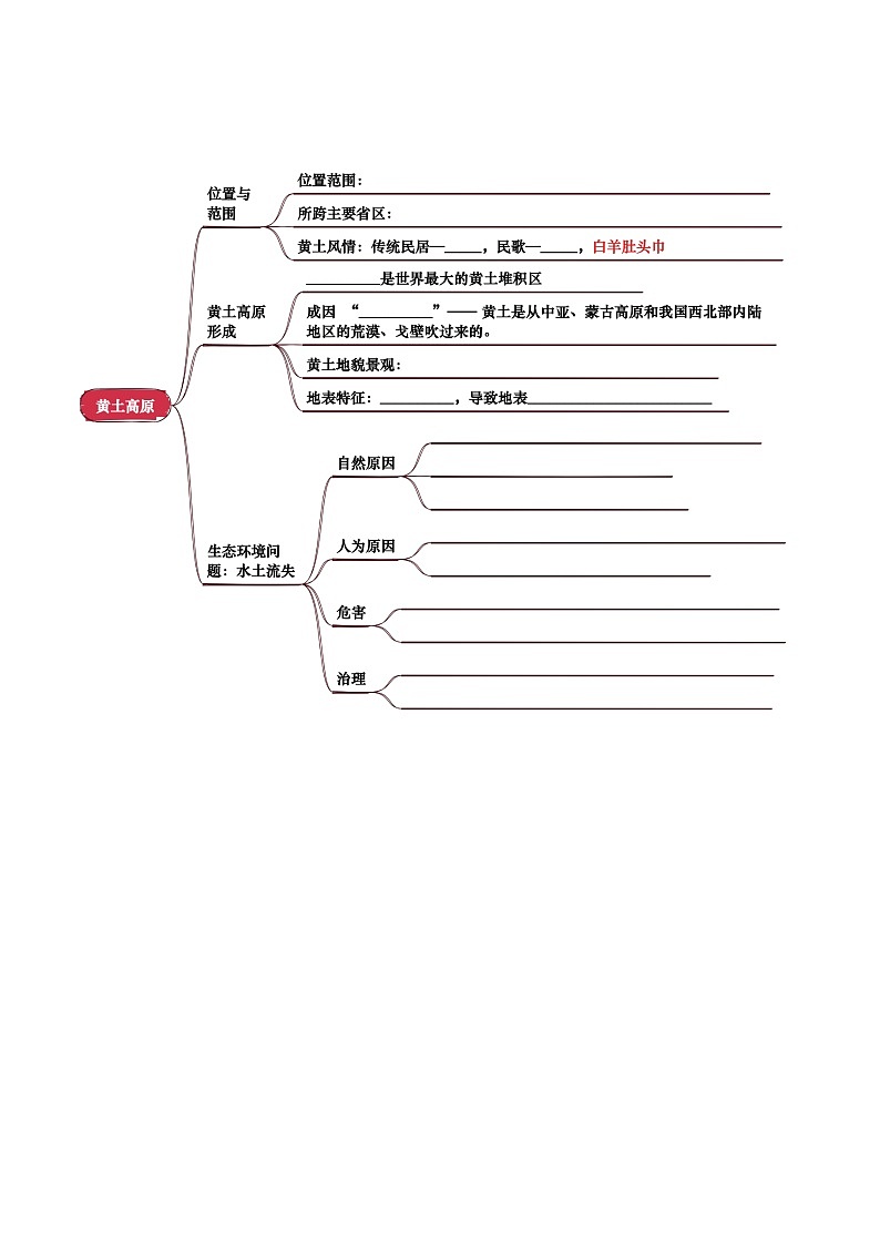 专题13  北方地区中考地理一轮复习知识清单（挖空版）第2页