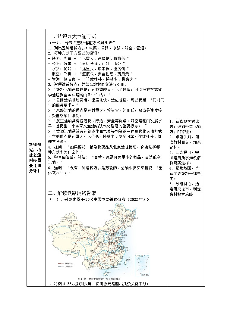 《第四章 中国的主要产业：3 中国的交通运输业》教学设计（表格版）-2025-2026学年湘教版（2024）地理八年级上册第3页
