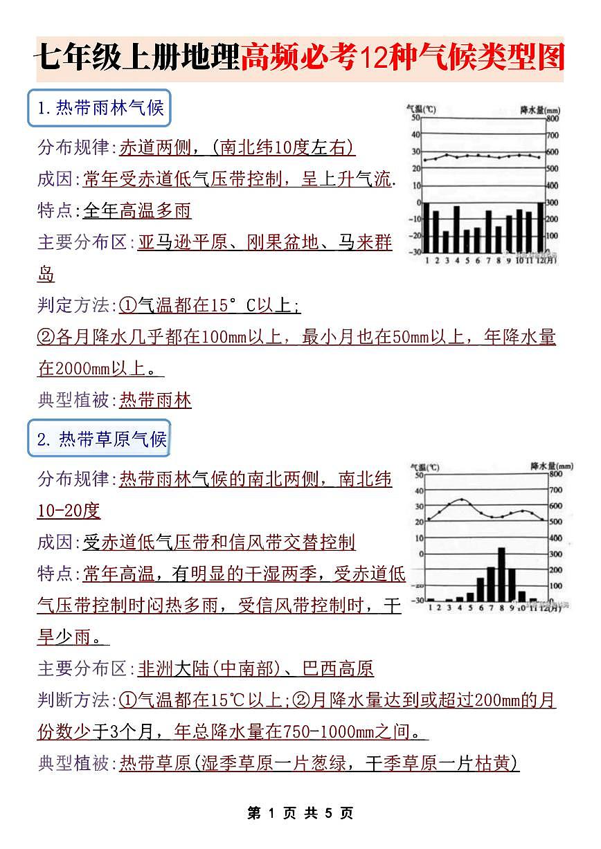 2024版七年级上册地理期末高频必考知识点12种气候类型图第1页