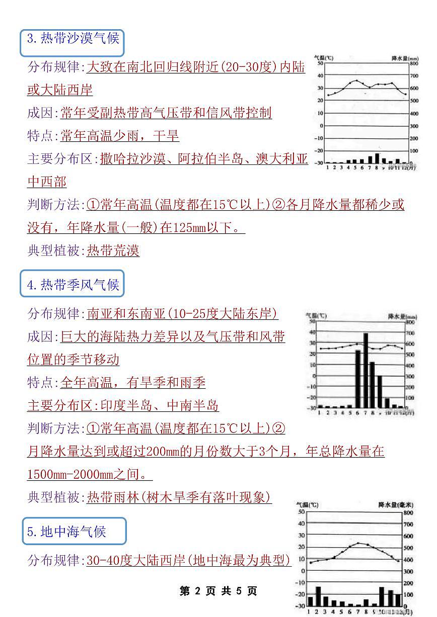 2024版七年级上册地理期末高频必考知识点12种气候类型图第2页