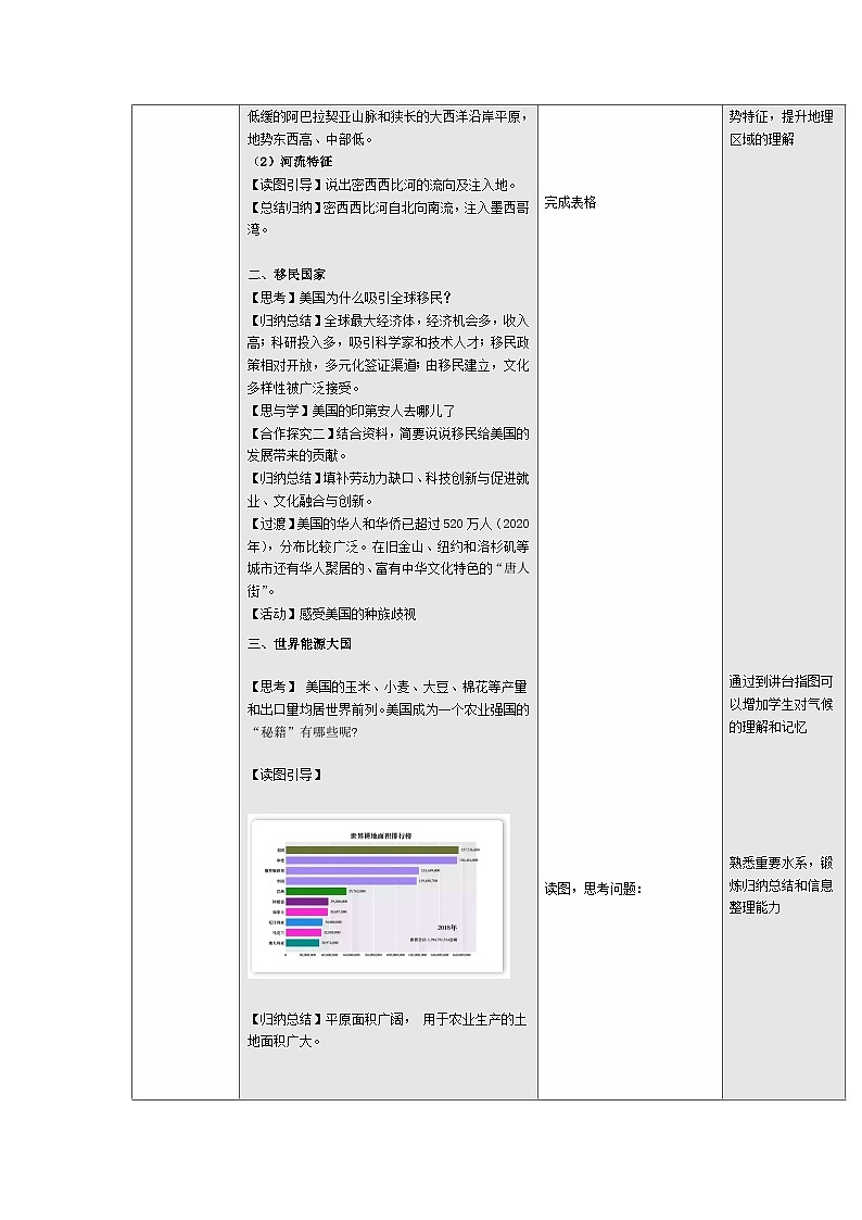 10.1 美国（表格式教学设计）初中地理人教版（2024）七年级下册 第十章 西半球的国家第3页