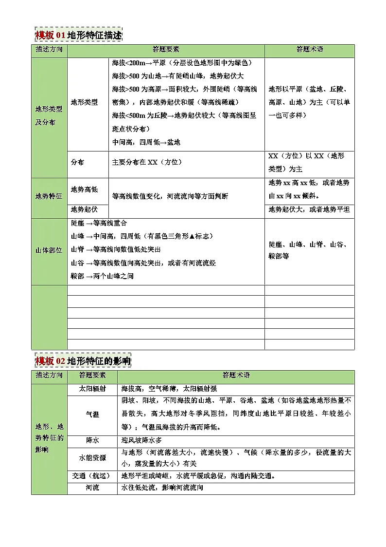 2026年地理中考专题03 地形特征及影响类练习及答案(答题模板)(解析版)第2页
