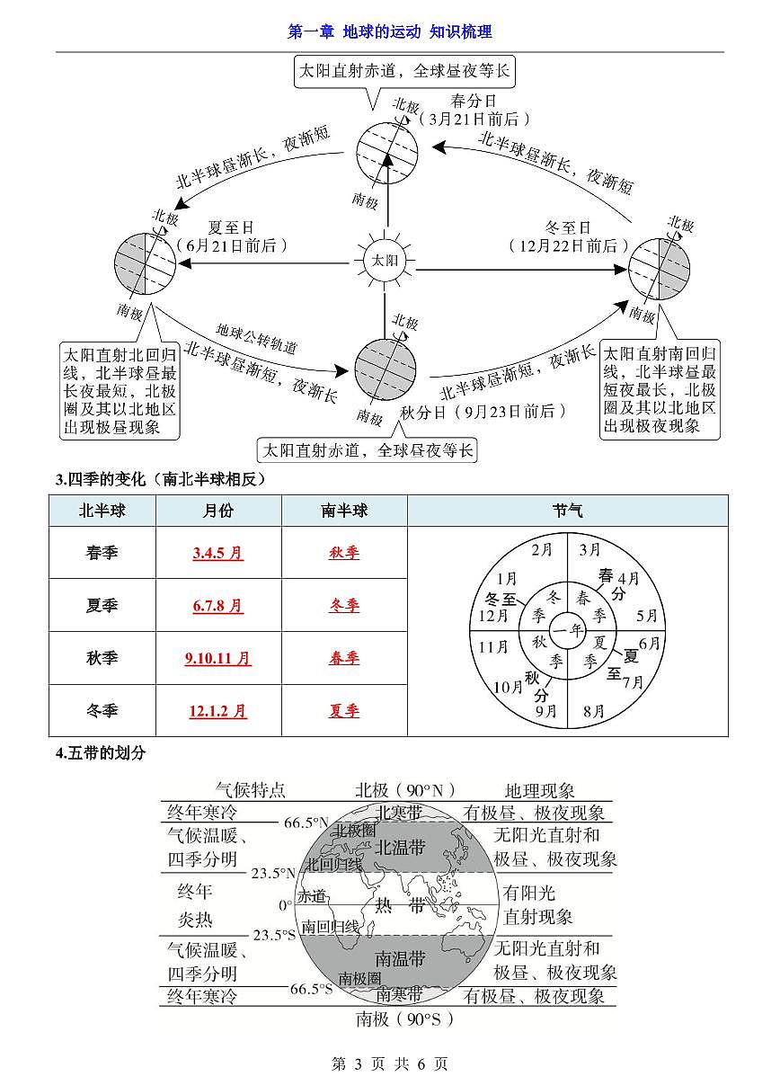 2024版济南版八年级上册地理期末全册高频常考核心必背知识点汇总第3页