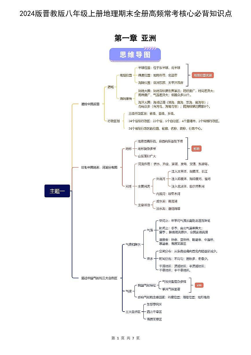 2024版晋教版八年级上册地理期末全册高频常考核心必背知识点填空版+背诵版第1页