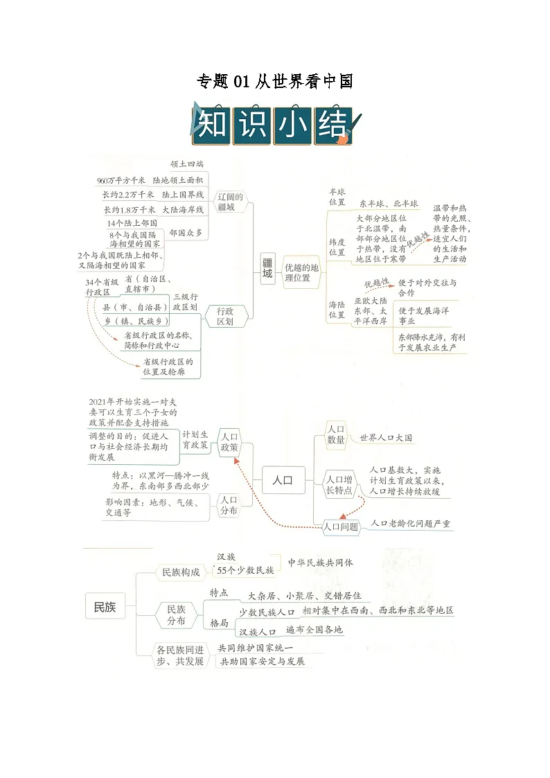 专题01 从世界看中国（word）2025-2026学年八年级上初中地理人教版2024期末复习学案知识点+习题（原卷版）第1页