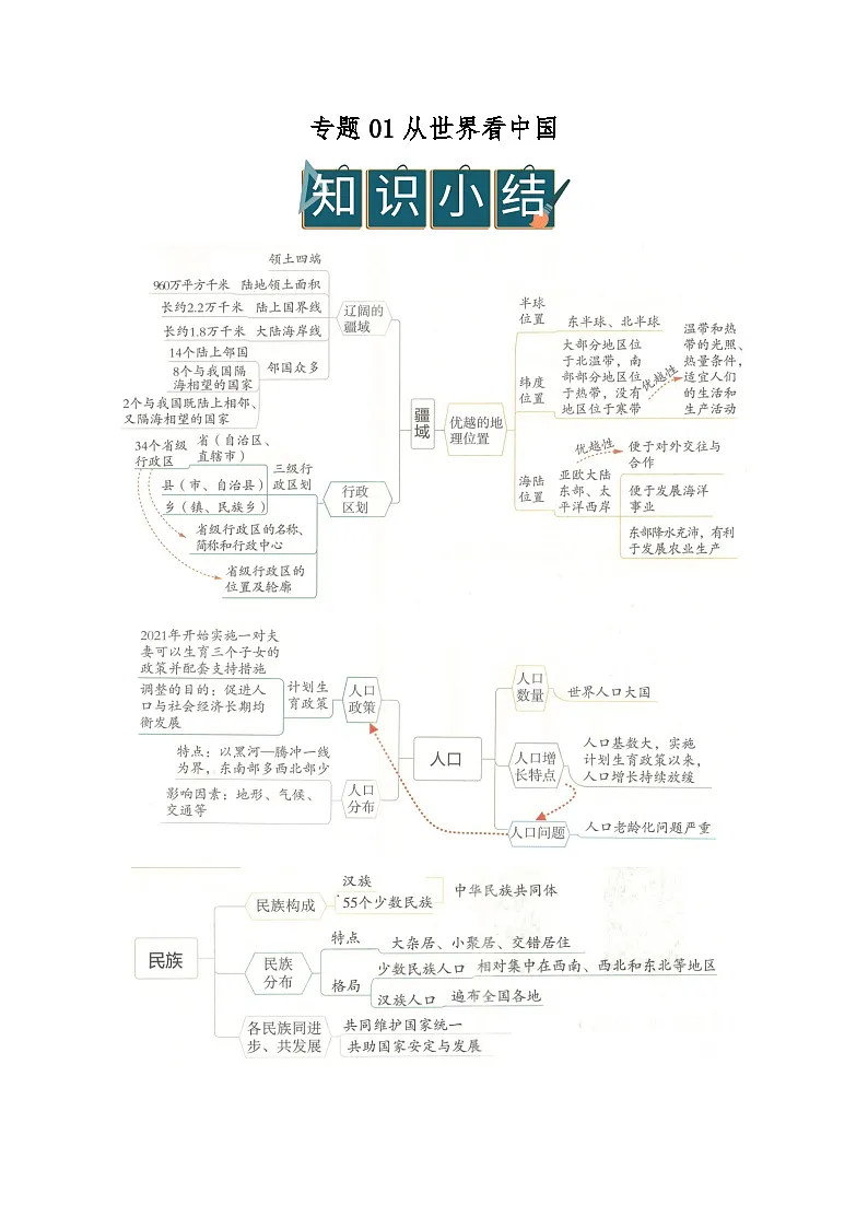 专题01 从世界看中国（word）2025-2026学年八年级上初中地理人教版2024期末复习学案知识点+习题（解析版）第1页