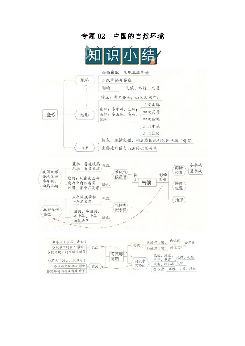 专题02 中国的自然环境（word）2025-2026学年八年级上人教版地理2024期末复习学案知识清单+习题（原卷版）第1页