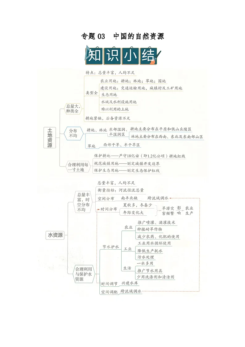 专题03 中国的自然资源（word）2025-2026学年八年级上人教版地理2024期末复习学案知识清单+习题（原卷版）第1页