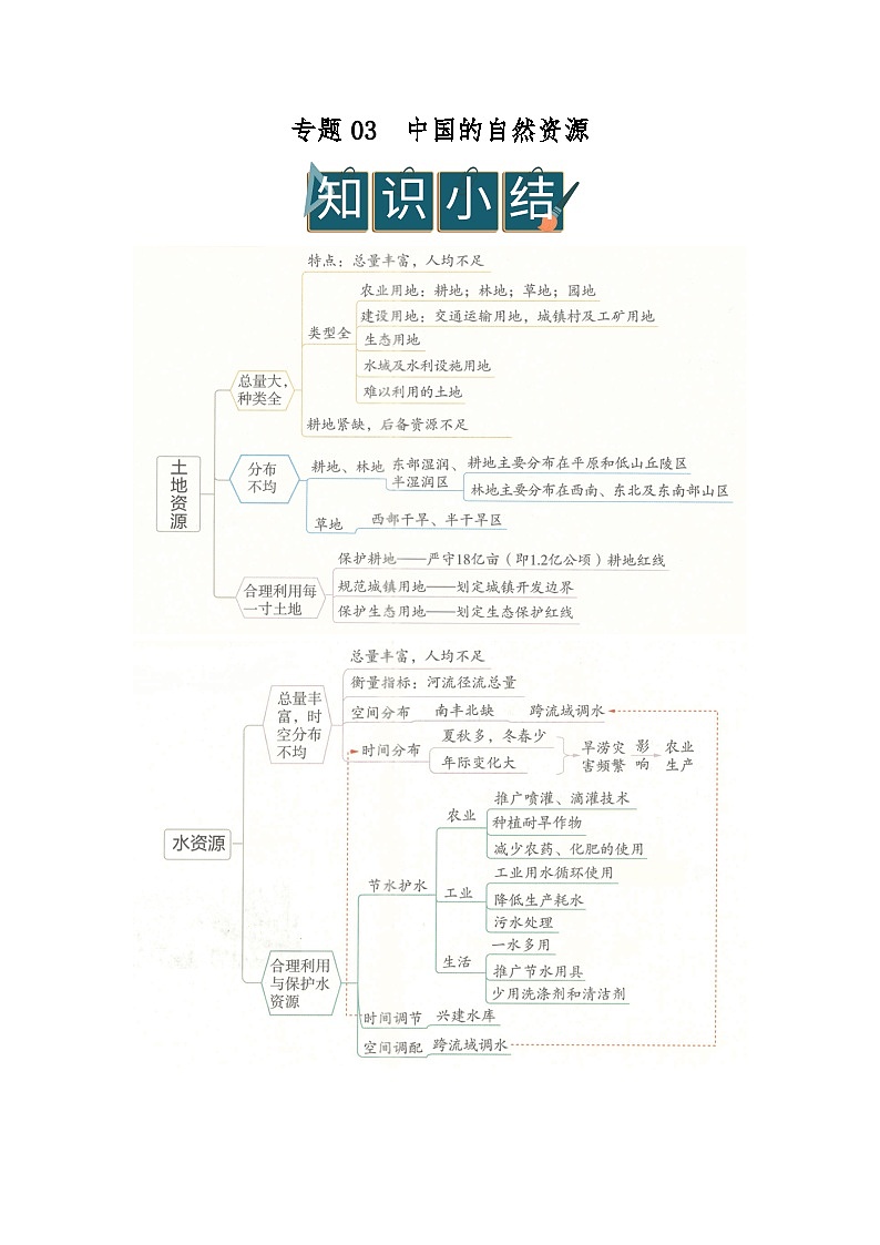 专题03 中国的自然资源（word）2025-2026学年八年级上人教版地理2024期末复习学案知识清单+习题（解析版）第1页
