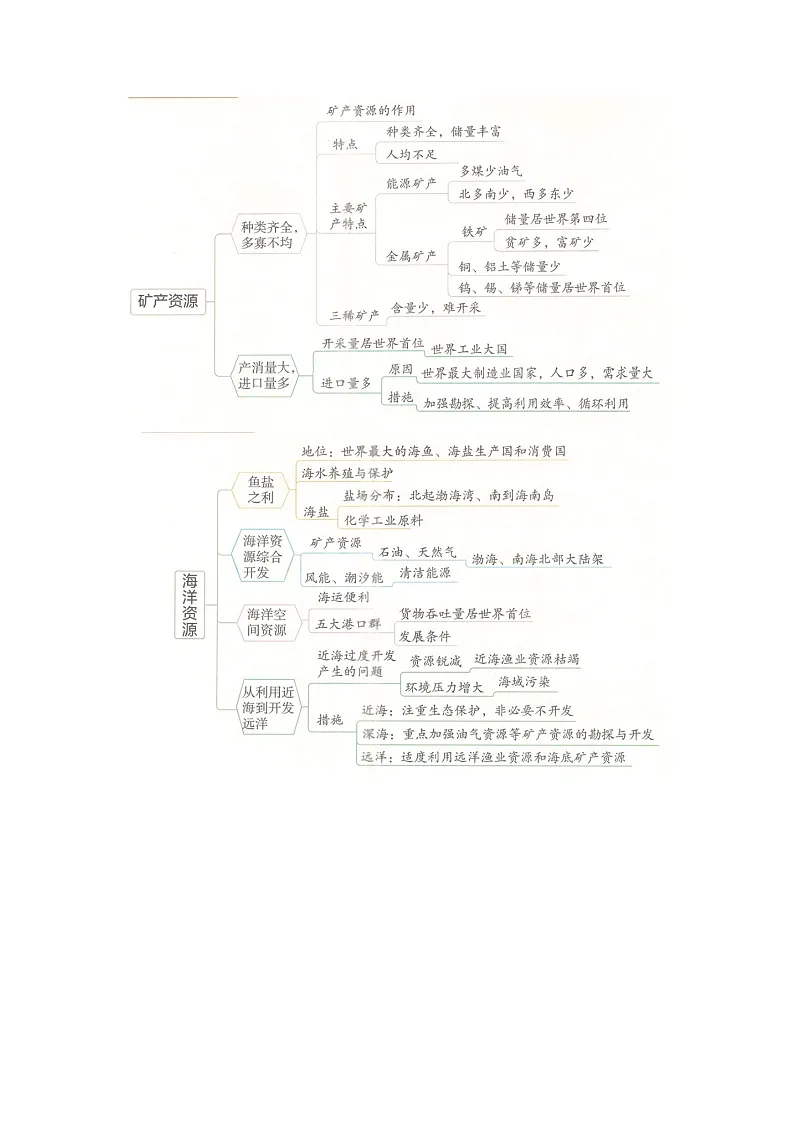 专题03 中国的自然资源（word）2025-2026学年八年级上人教版地理2024期末复习学案知识清单+习题（解析版）第2页
