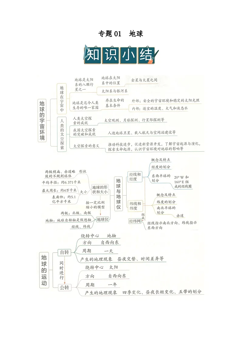 专题01 地球（word）2025-2026学年七年级上初中地理人教版2024期末复习学案知识点+习题（解析版）第1页