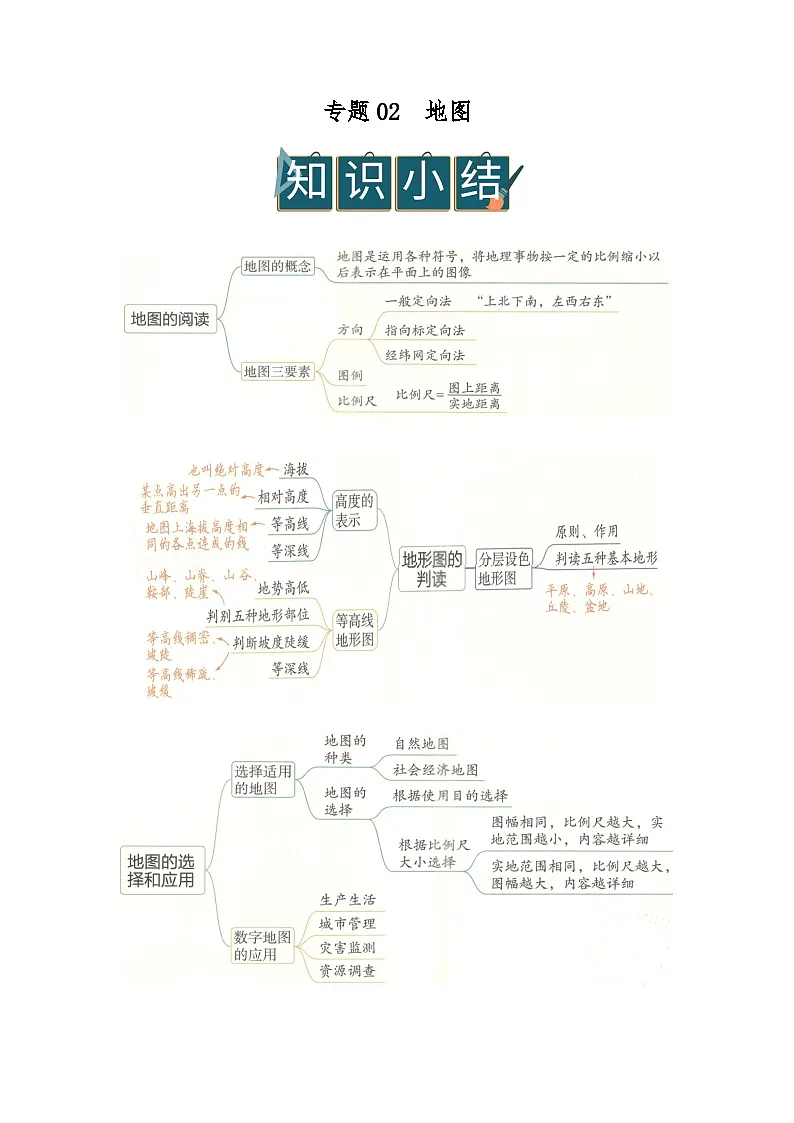 专题02 地图（word）2025-2026学年七年级上初中地理人教版2024期末复习学案知识点+习题（解析版）第1页