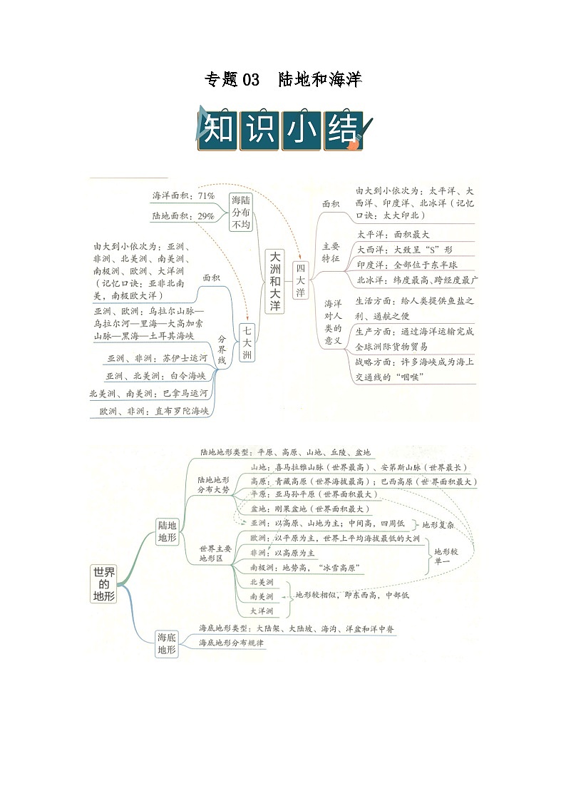 专题03 陆地和海洋（word）2025-2026学年七年级上初中地理人教版2024期末复习学案知识点+习题（原卷版）第1页