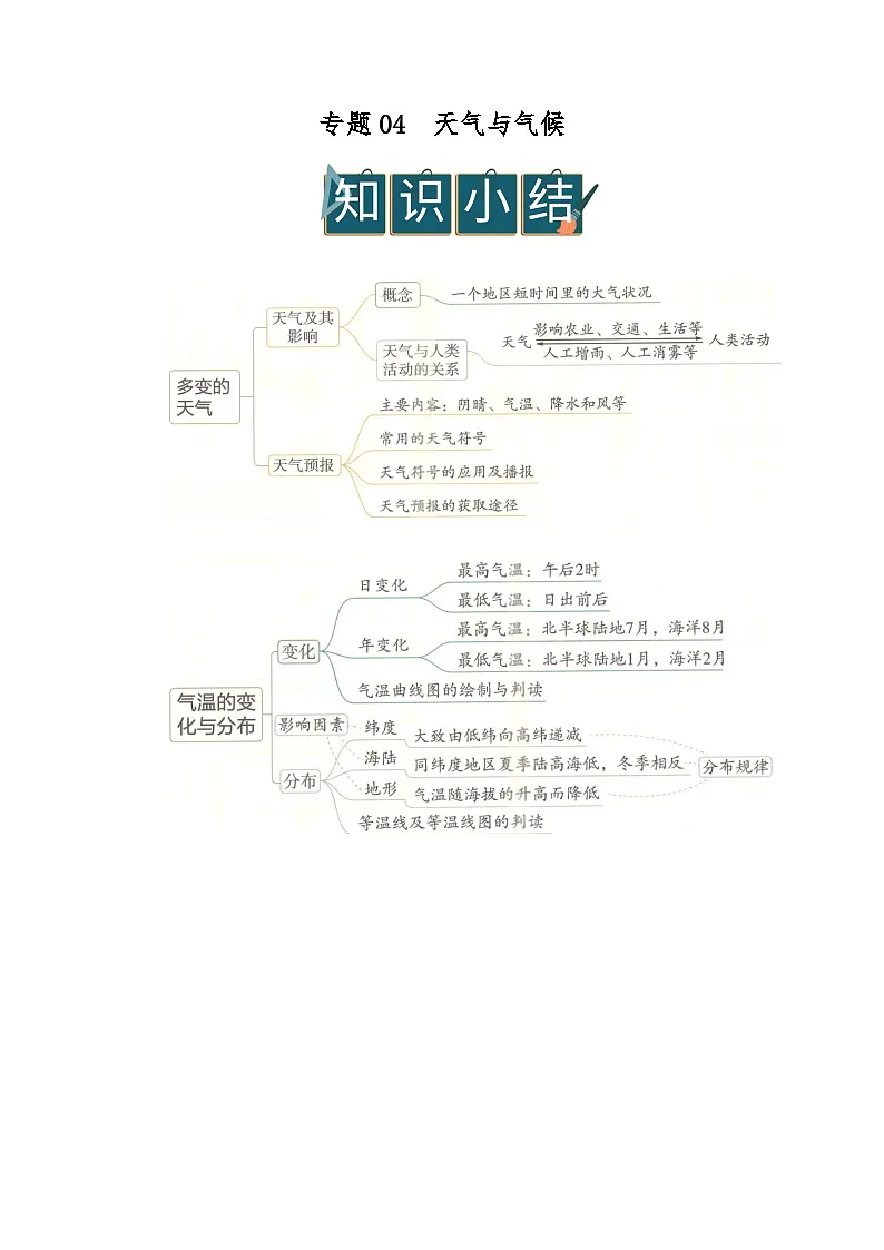 专题04 天气与气候（word）2025-2026学年七年级上初中地理人教版2024期末复习学案知识点+习题 (原卷版）第1页