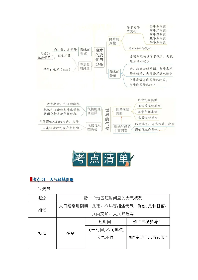 专题04 天气与气候（word）2025-2026学年七年级上初中地理人教版2024期末复习学案知识点+习题 (原卷版）第2页