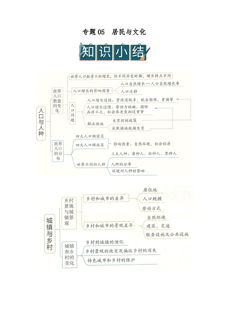 专题05 居民与文化（word）2025-2026学年七年级上初中地理人教版2024期末复习学案知识点+习题 (解析版）第1页