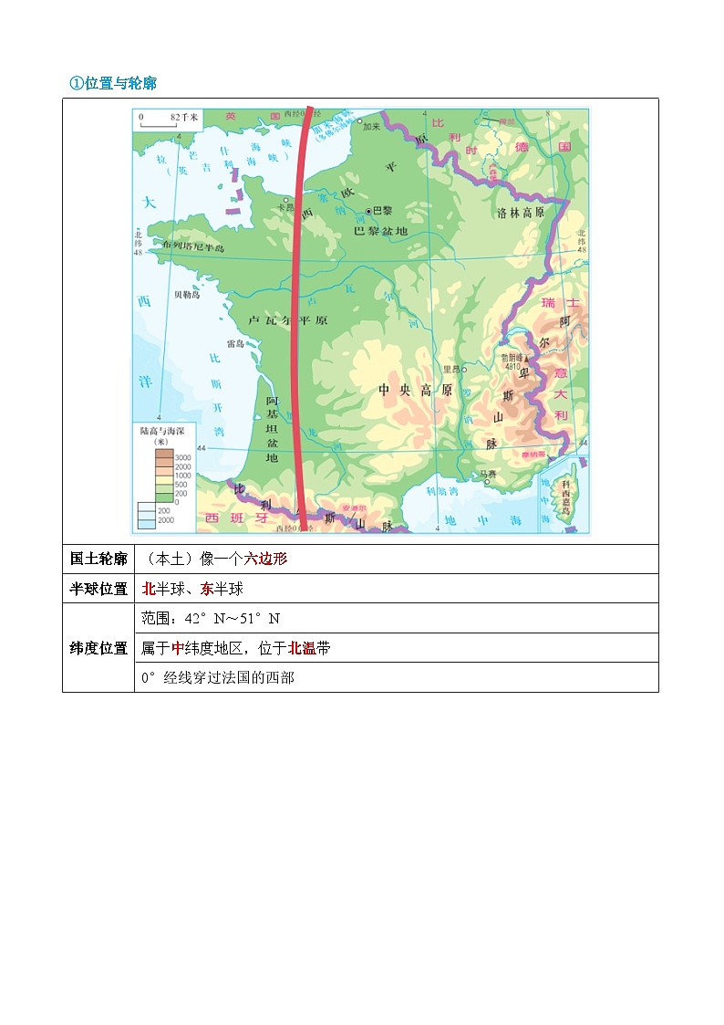 中考地理一轮复习15 法国和澳大利亚（讲义）第3页