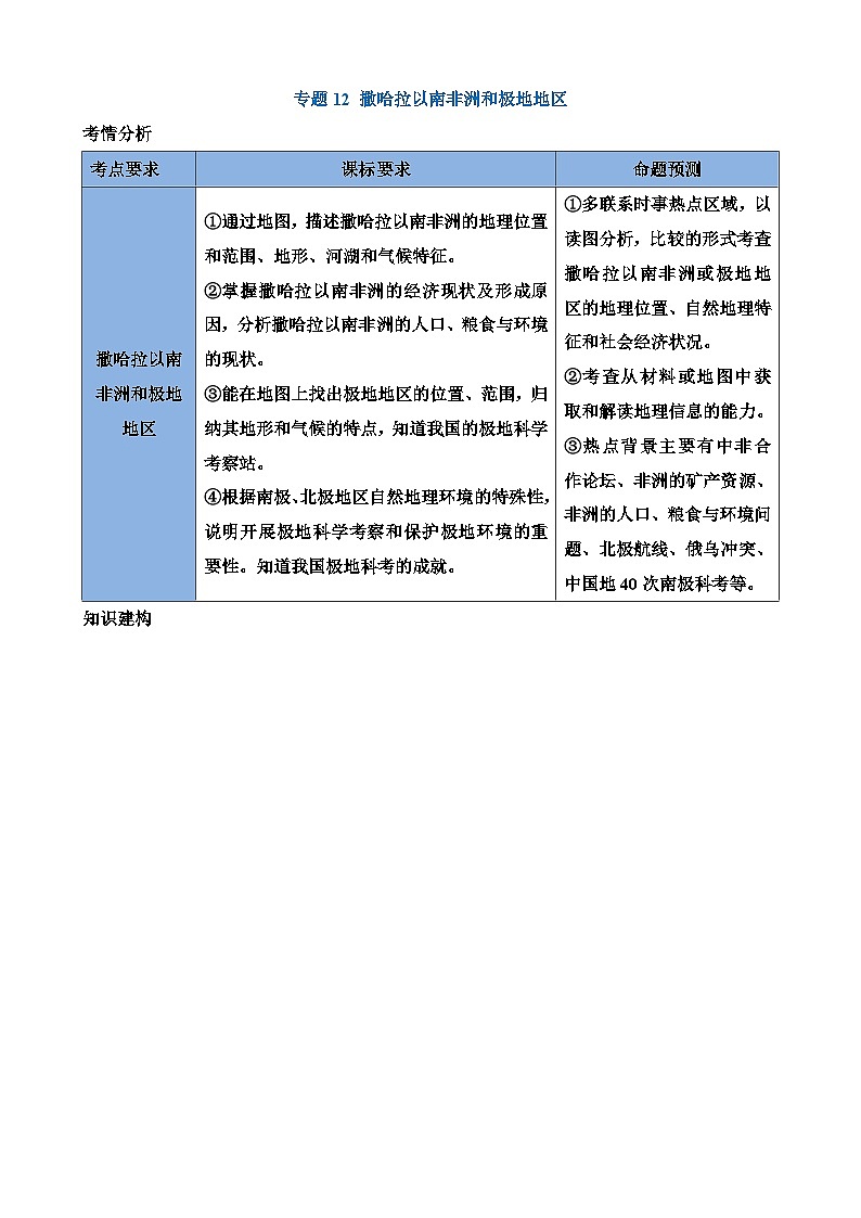 中考地理一轮复习12 撒哈拉以南的非洲和极地地区（讲义）第1页