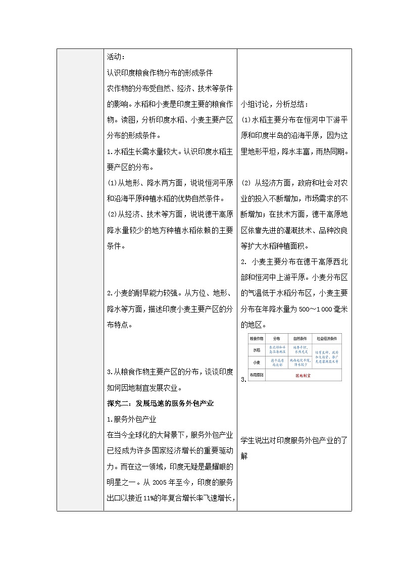 2026年人教版七年级地理下册  8.3《印度》 第2课时 热带季风气候与粮食生产 发展迅速的服务外包产业 教案第2页