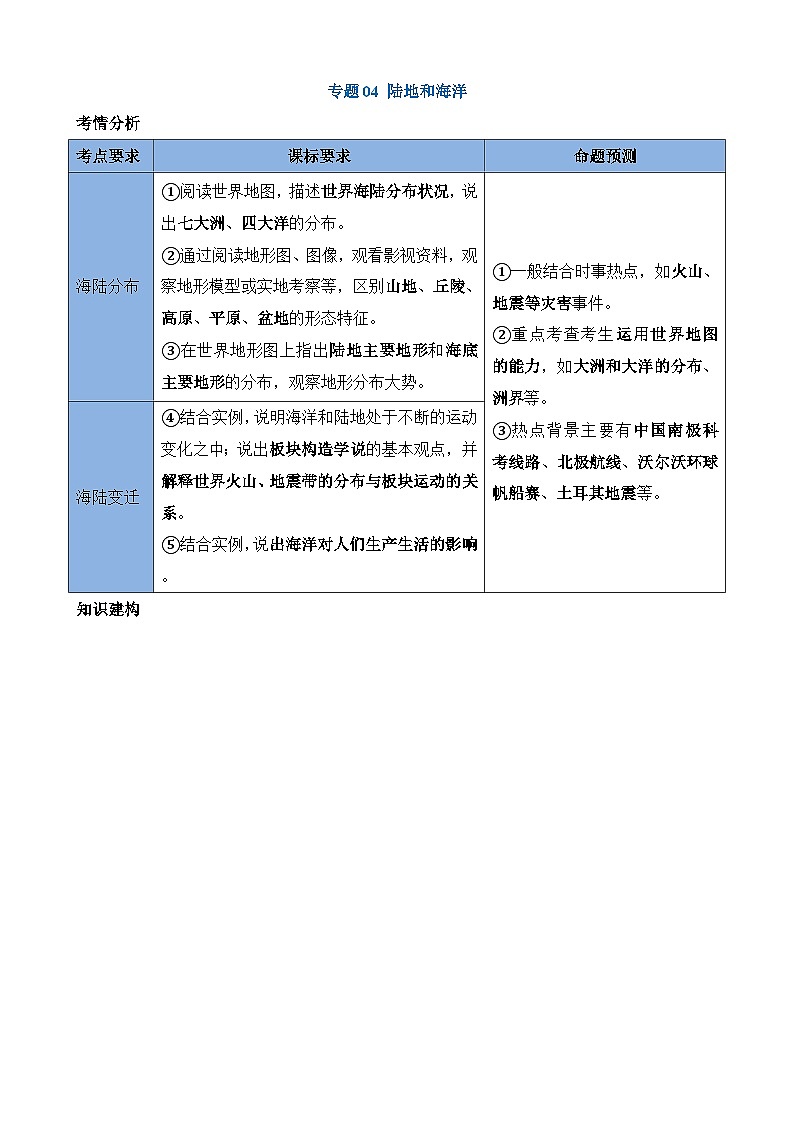 中考地理第一轮复习知识点04 陆地和海洋（讲义）第1页