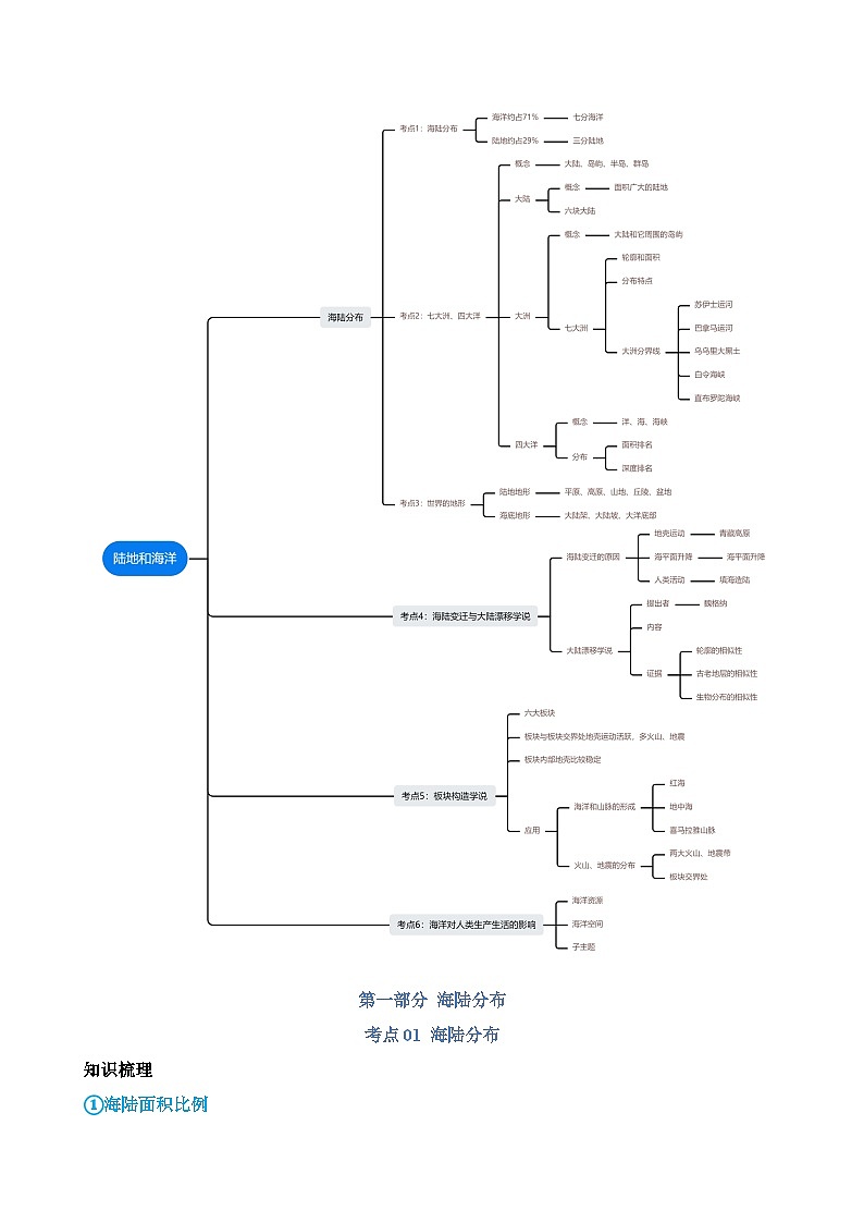 中考地理第一轮复习知识点04 陆地和海洋（讲义）第2页