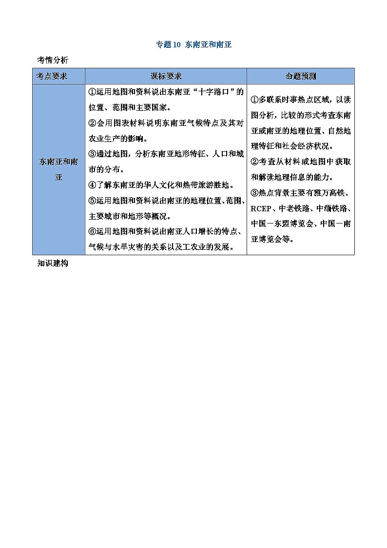 中考地理一轮复习10 东南亚和南亚（讲义）含答案第1页