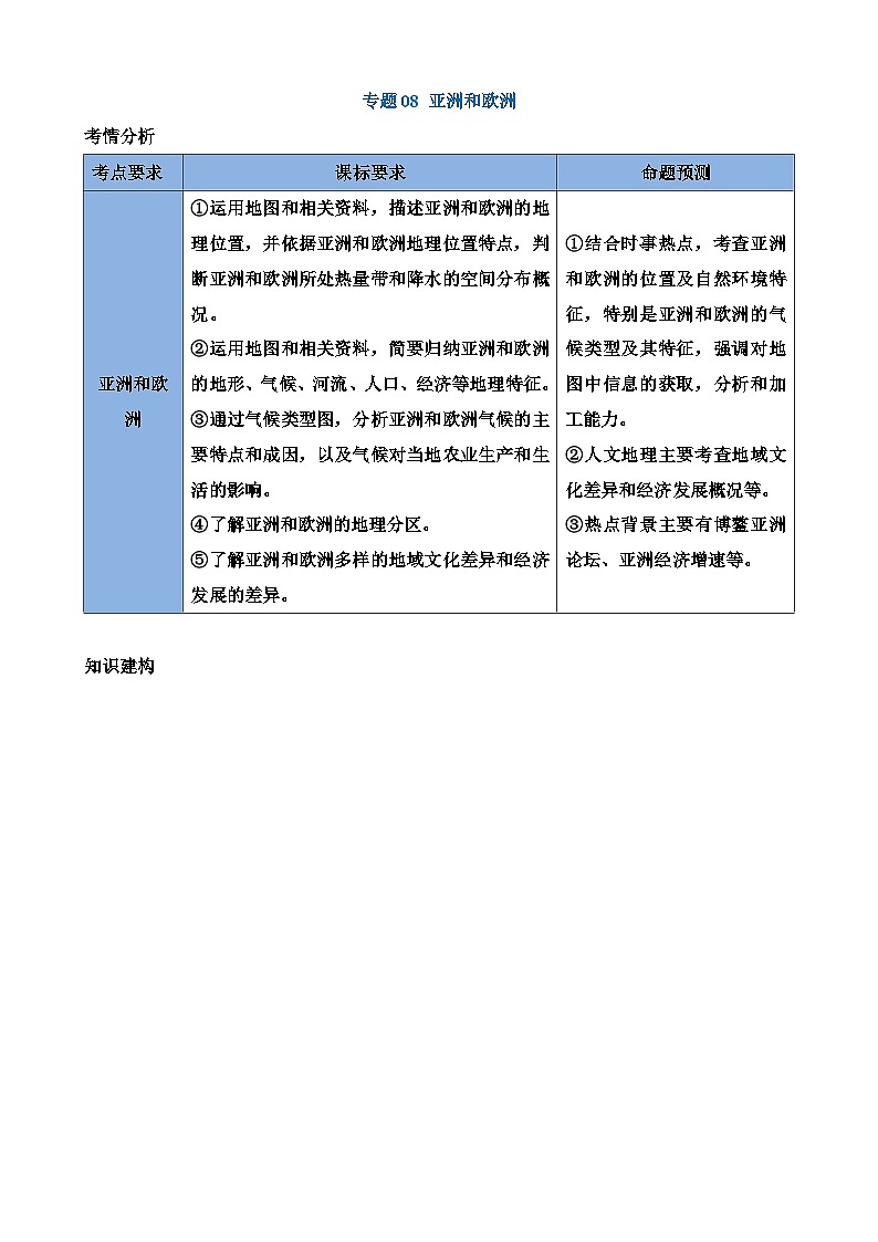 中考地理一轮复习08 亚洲和欧洲（讲义）含答案第1页