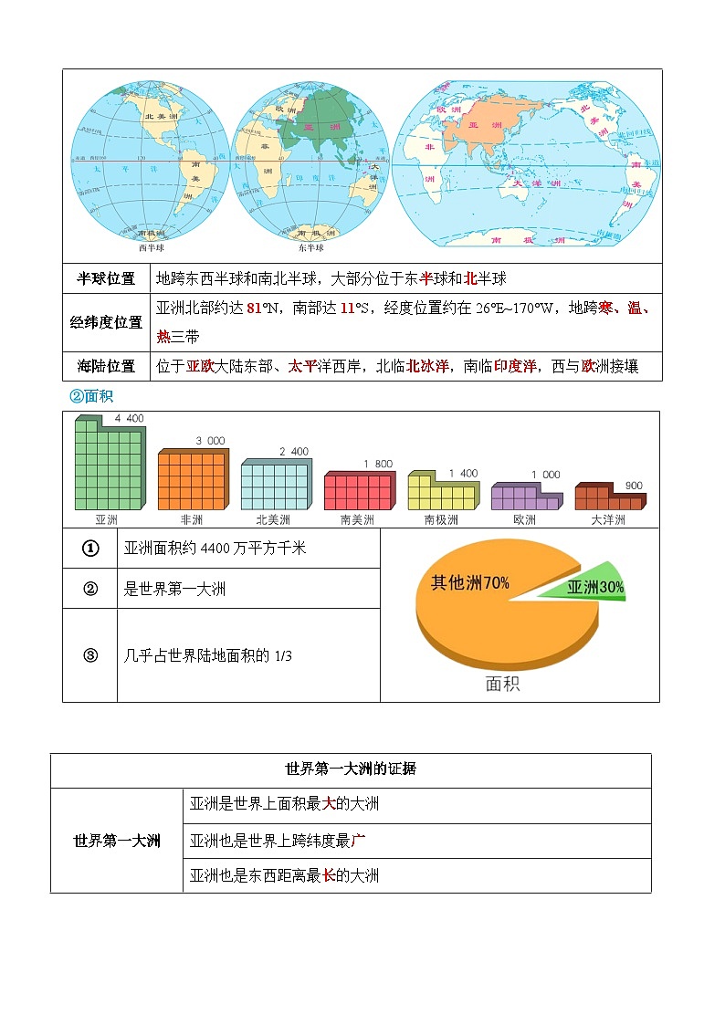 中考地理一轮复习08 亚洲和欧洲（讲义）含答案第3页