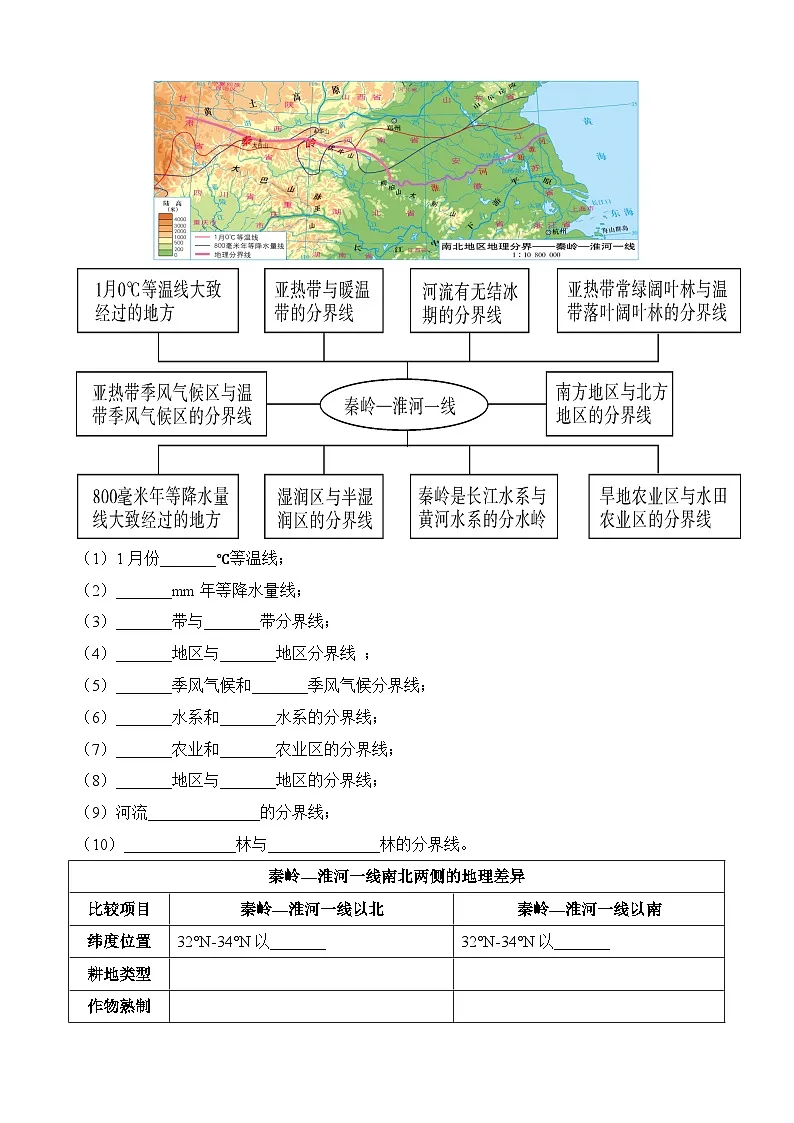 中考地理一轮复习07 中国地理分区（讲义）含答案第2页