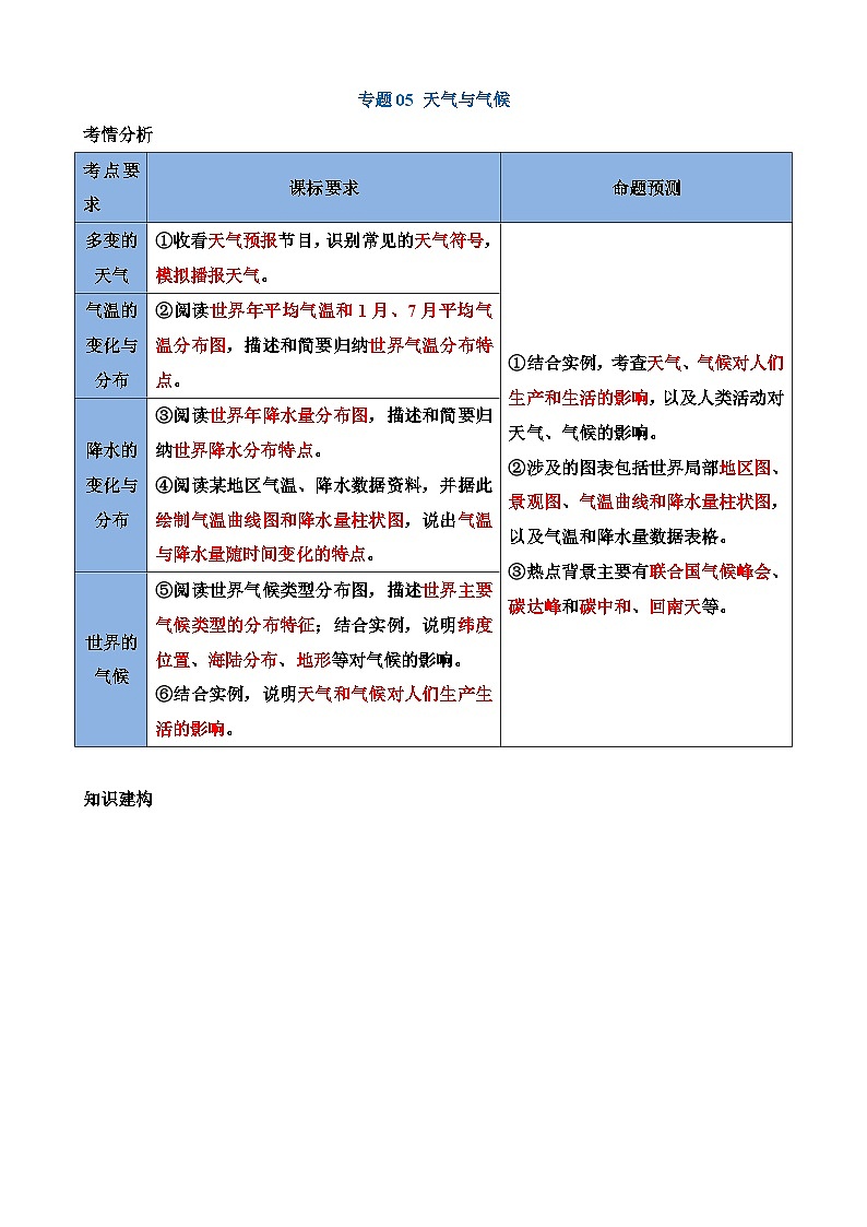 中考地理一轮复习05 天气与气候（讲义）含答案第1页