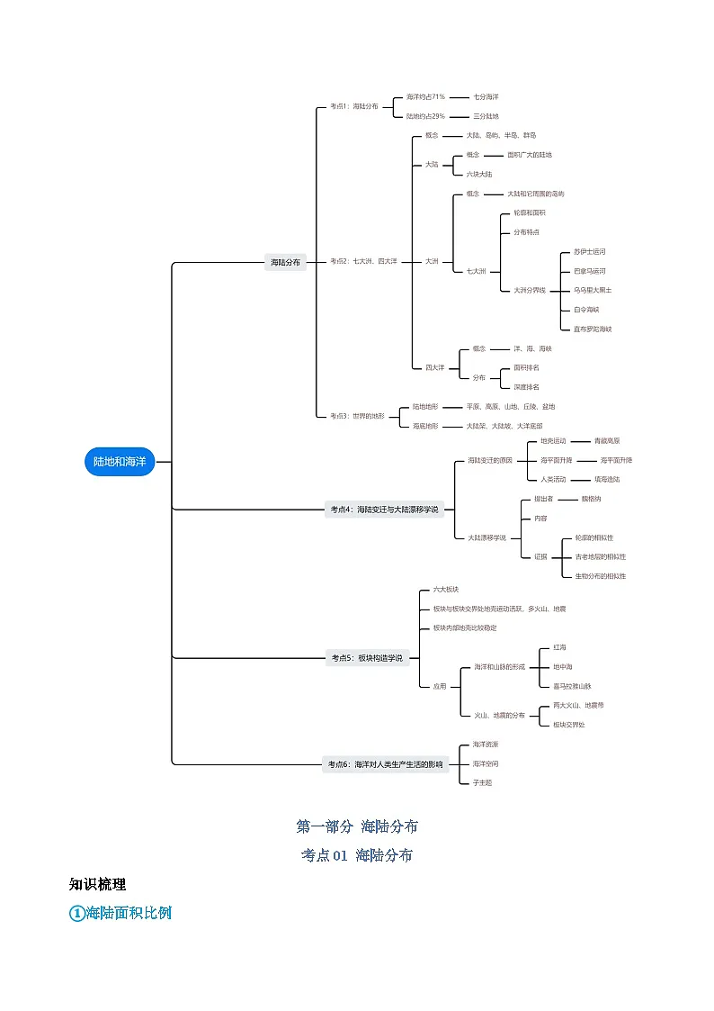 中考地理一轮复习04 陆地和海洋（讲义）含答案第2页