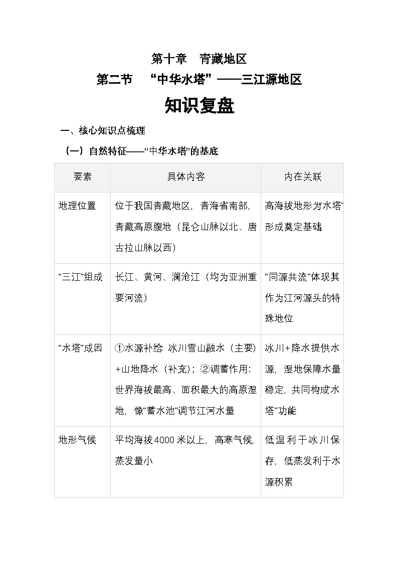 第十章 第二节“中华水塔”——三江源地区——知识复盘第1页